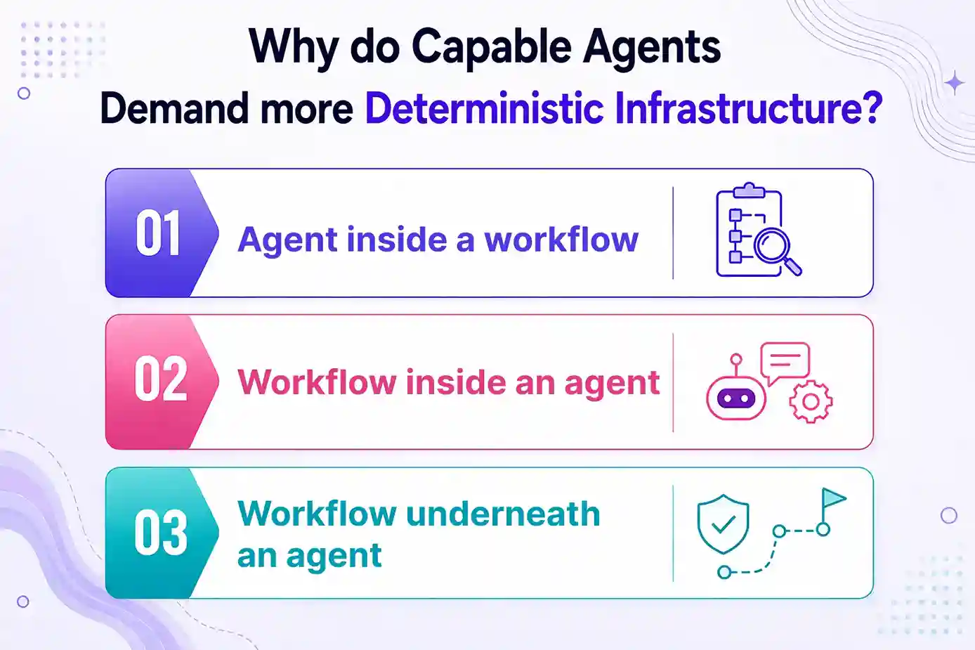 Why Do Capable Agents Demand More Deterministic Infrastructure