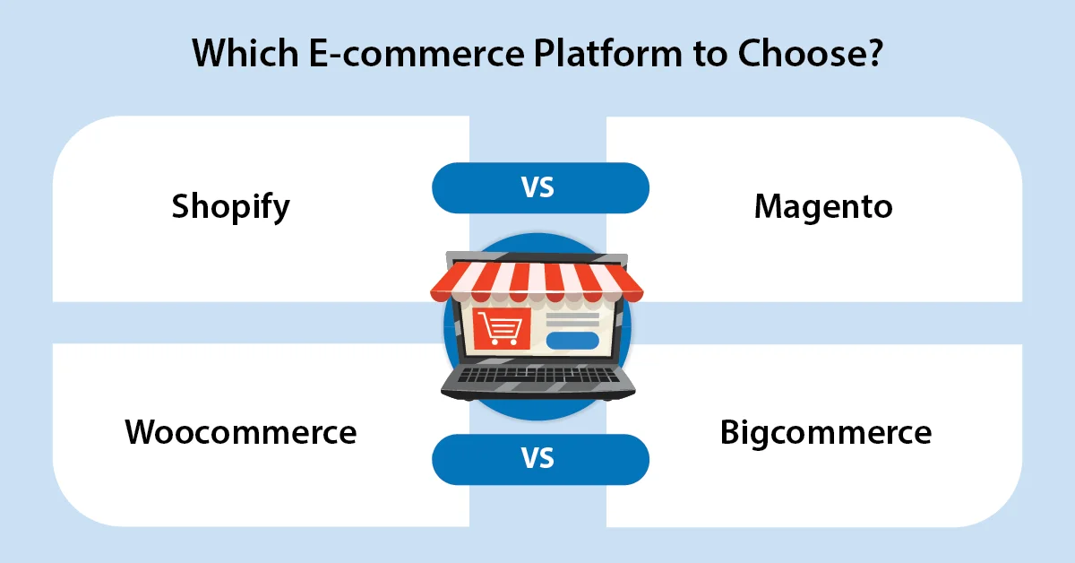 A Visual representation illustrating different ecommerce platforms to choose 
