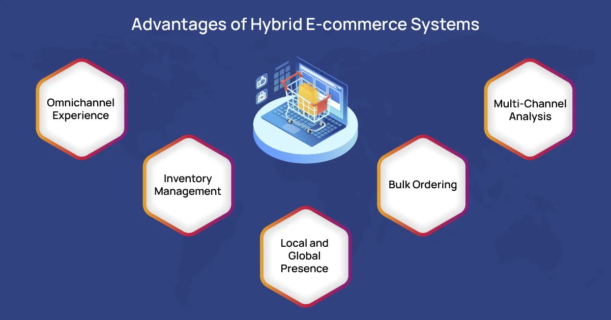 A Visual representation illustrating various advantages of Hybrid Ecommerce Systems