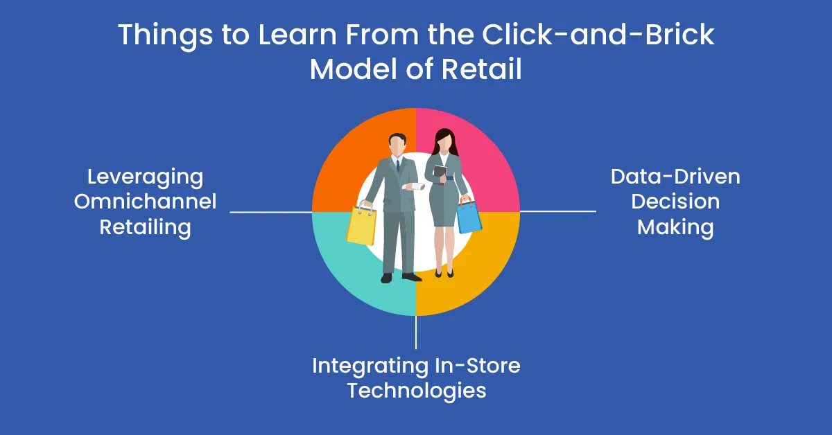 A Visual representation illustrating different things to learn from the Click-and-Brick Model of Retail