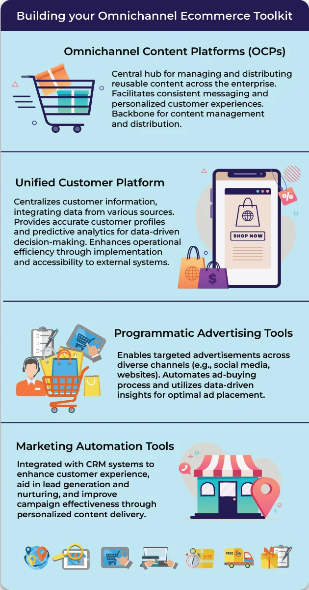 Key components for building your Omnichannel Ecommerce Toolkit