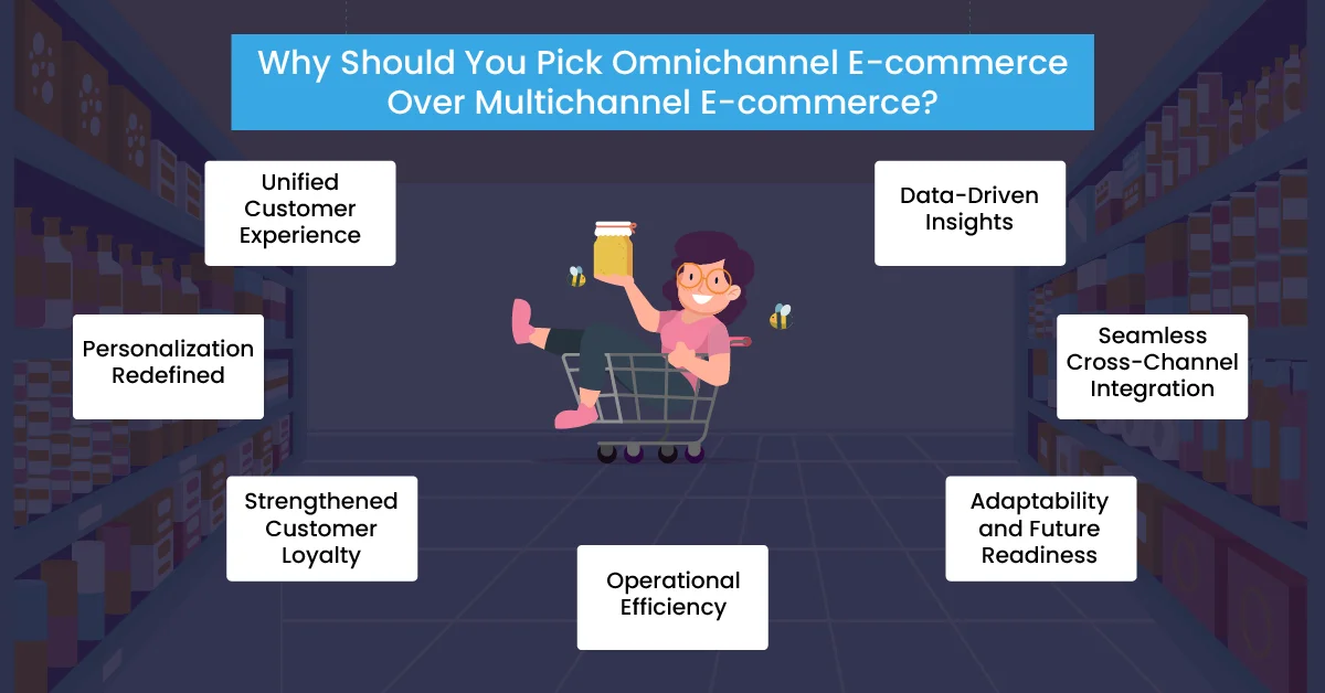 A Visual representation illustrating why you should choose omnichannel ecommerce over multichannel ecommerce
