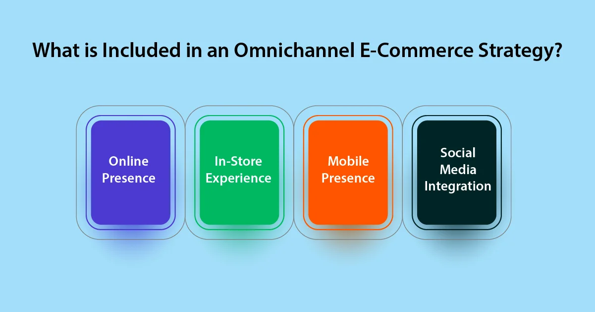 A Visual Representation of Omnichannel E-commerce Strategies