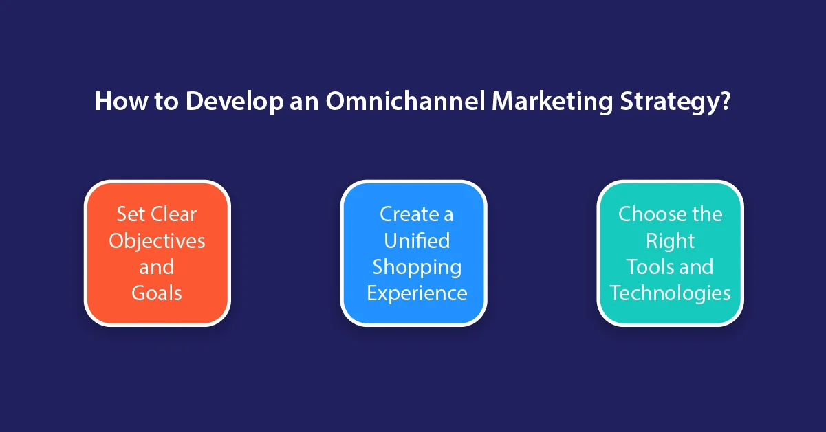 A Visual Representation of Omnichannel Marketing Strategies