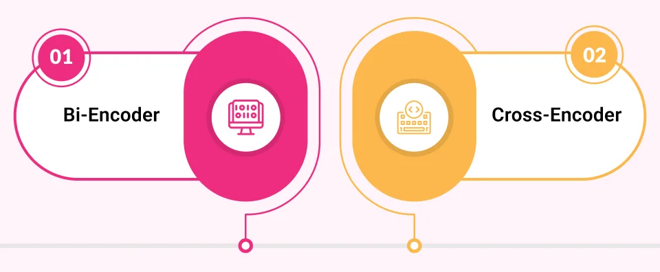 An Illustration Depicting The Process of RAG systems