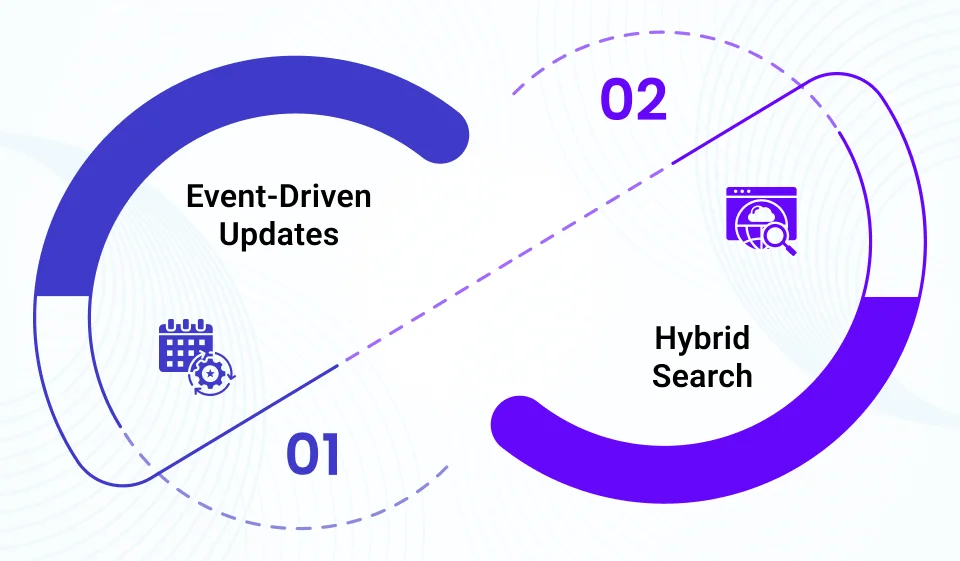 An Illustration Depicting Push-Based Models