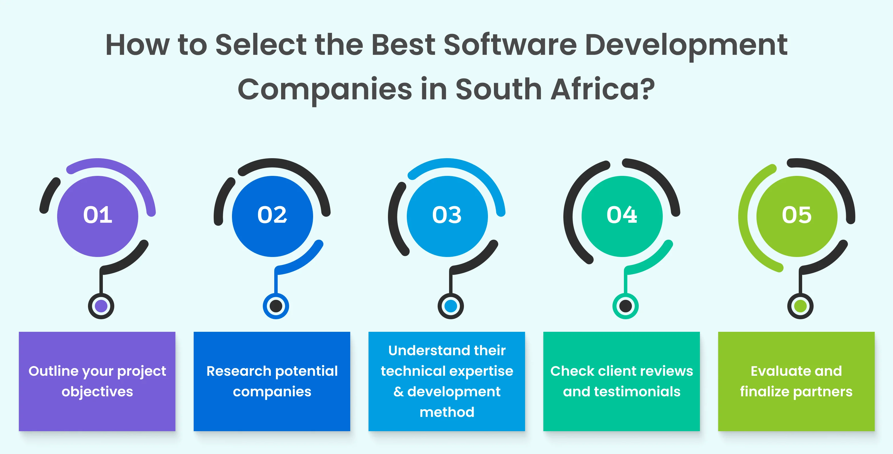 A Visual Representation of How to Select the Best Software Development Companies in South Africa?