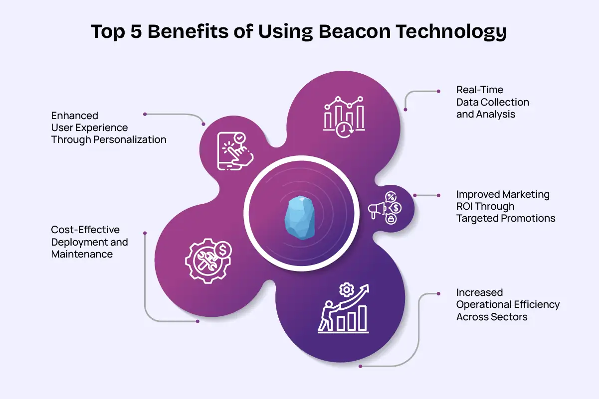 Top 5 Benefits of Using Beacon Technology