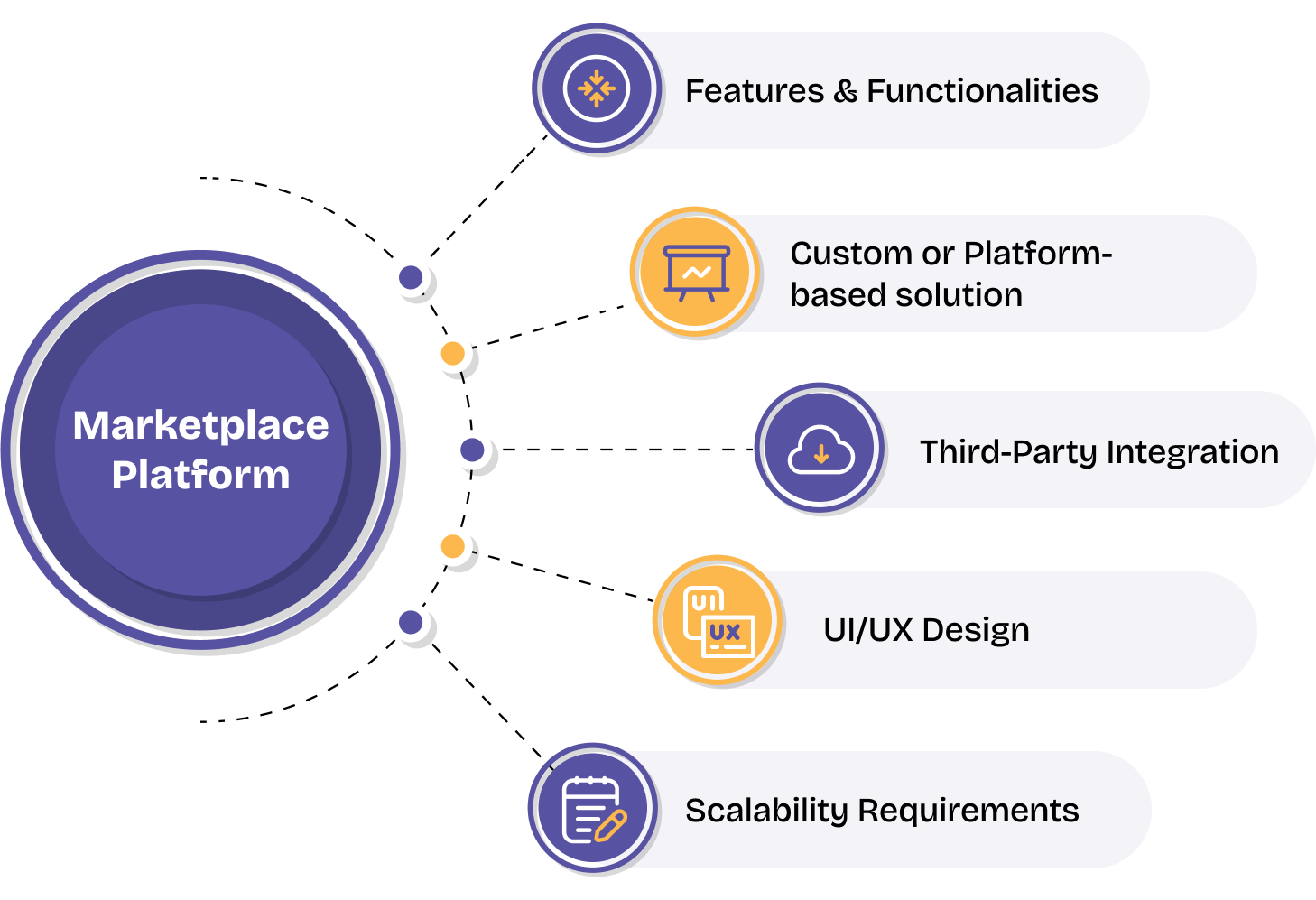 Cost of Building a Scalable Marketplace Platform