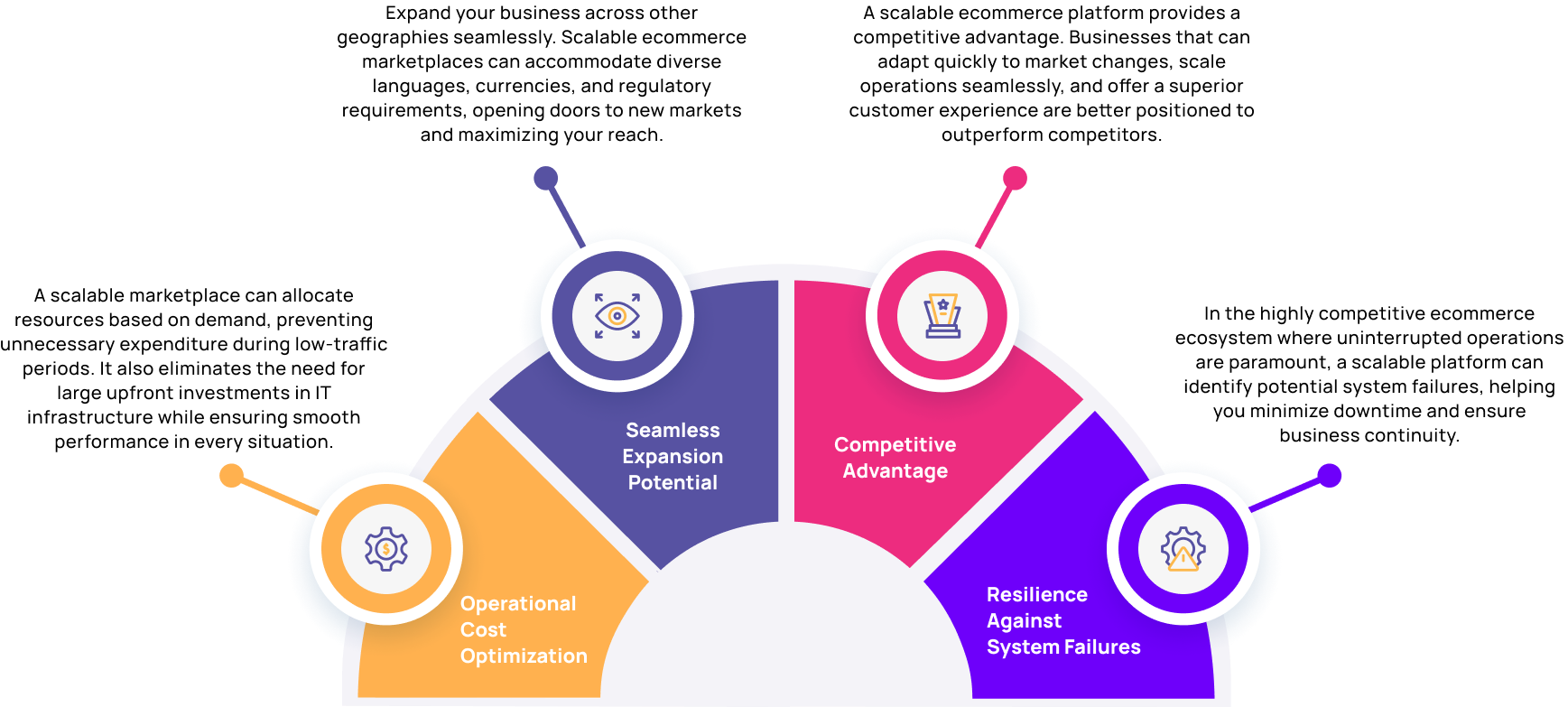 mcs overview