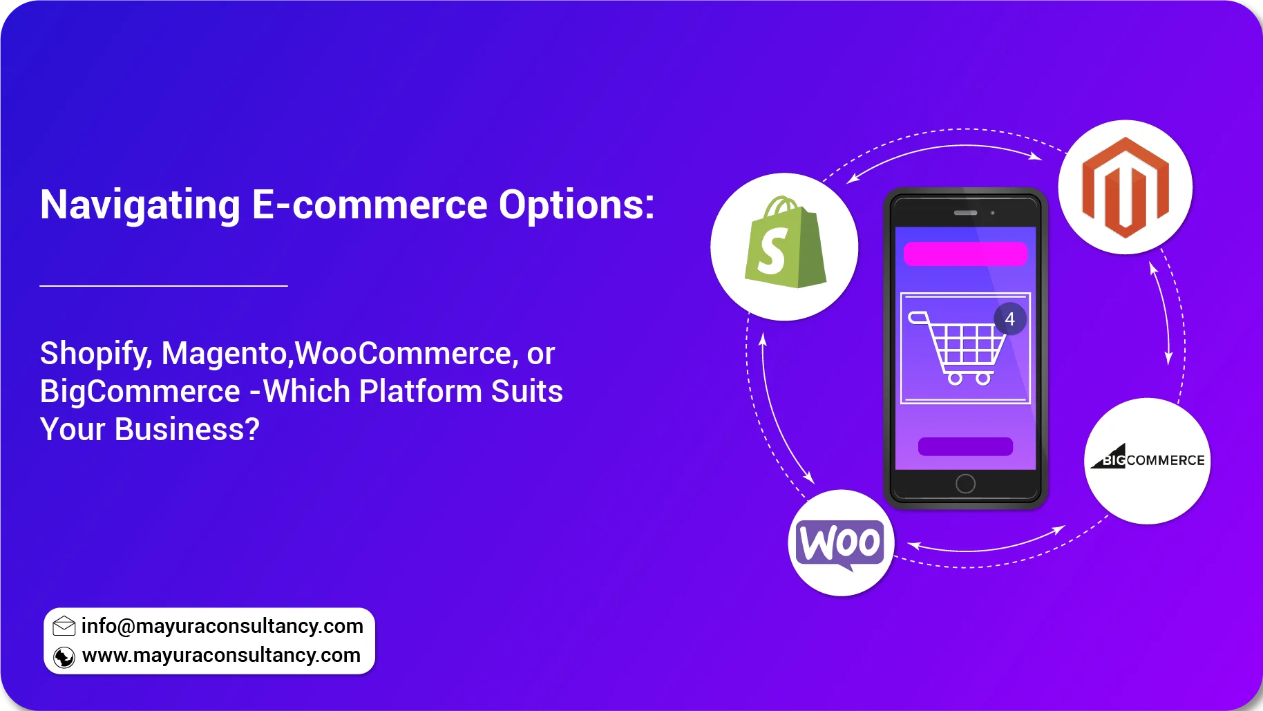 Shopify vs Magento vs Woocommerce vs Bigcommerce - Which Ecommerce Platform to Choose?