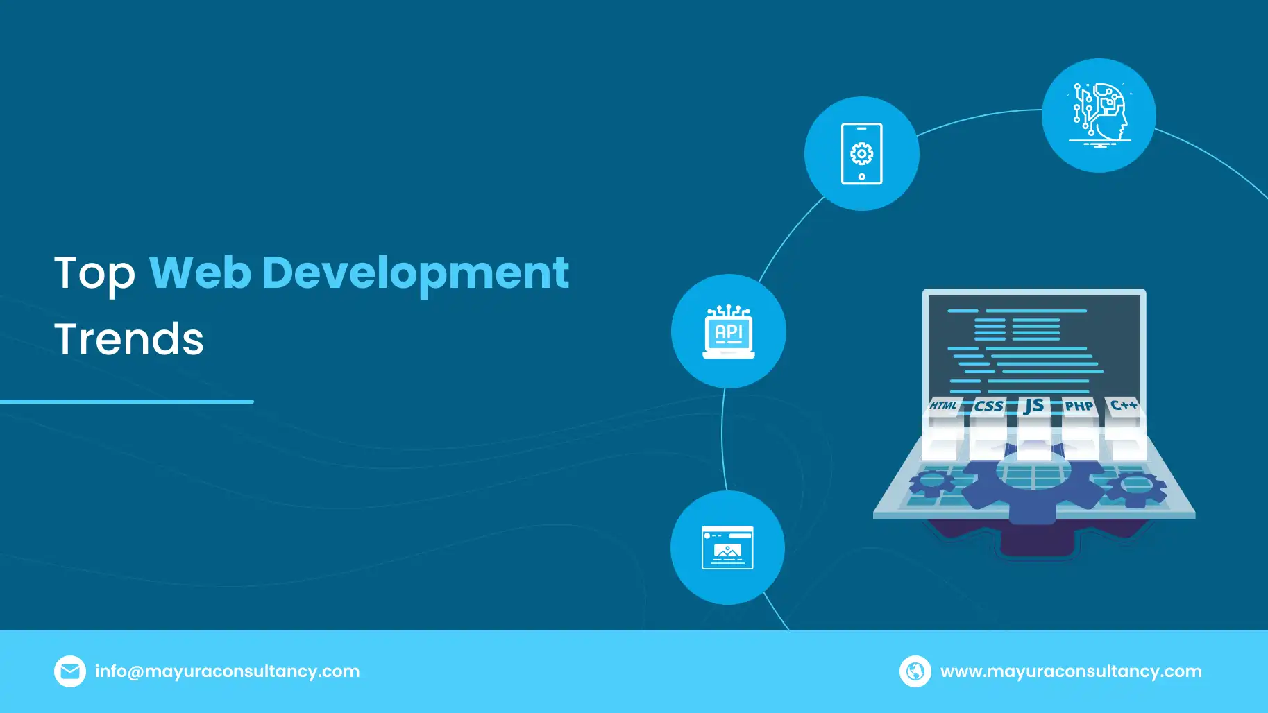 Top Web Development Trends